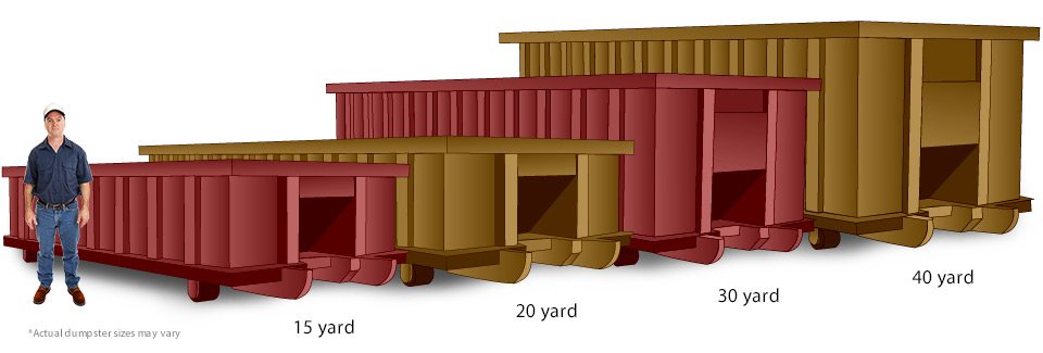 Kansas City Dumpster Rental Sizes